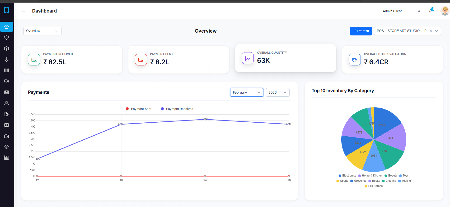 ELIXIR Retail Overview Dashboard